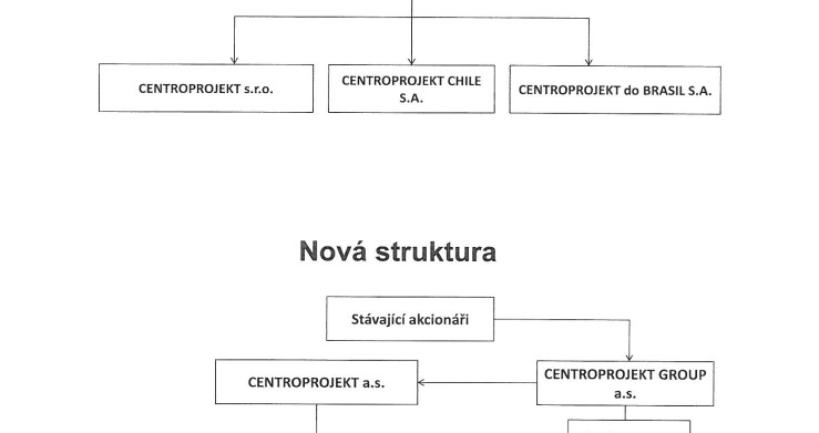 Společnost CENTROPROJEKT má od května 2013 holdingovou strukturu a mírně upravený název
